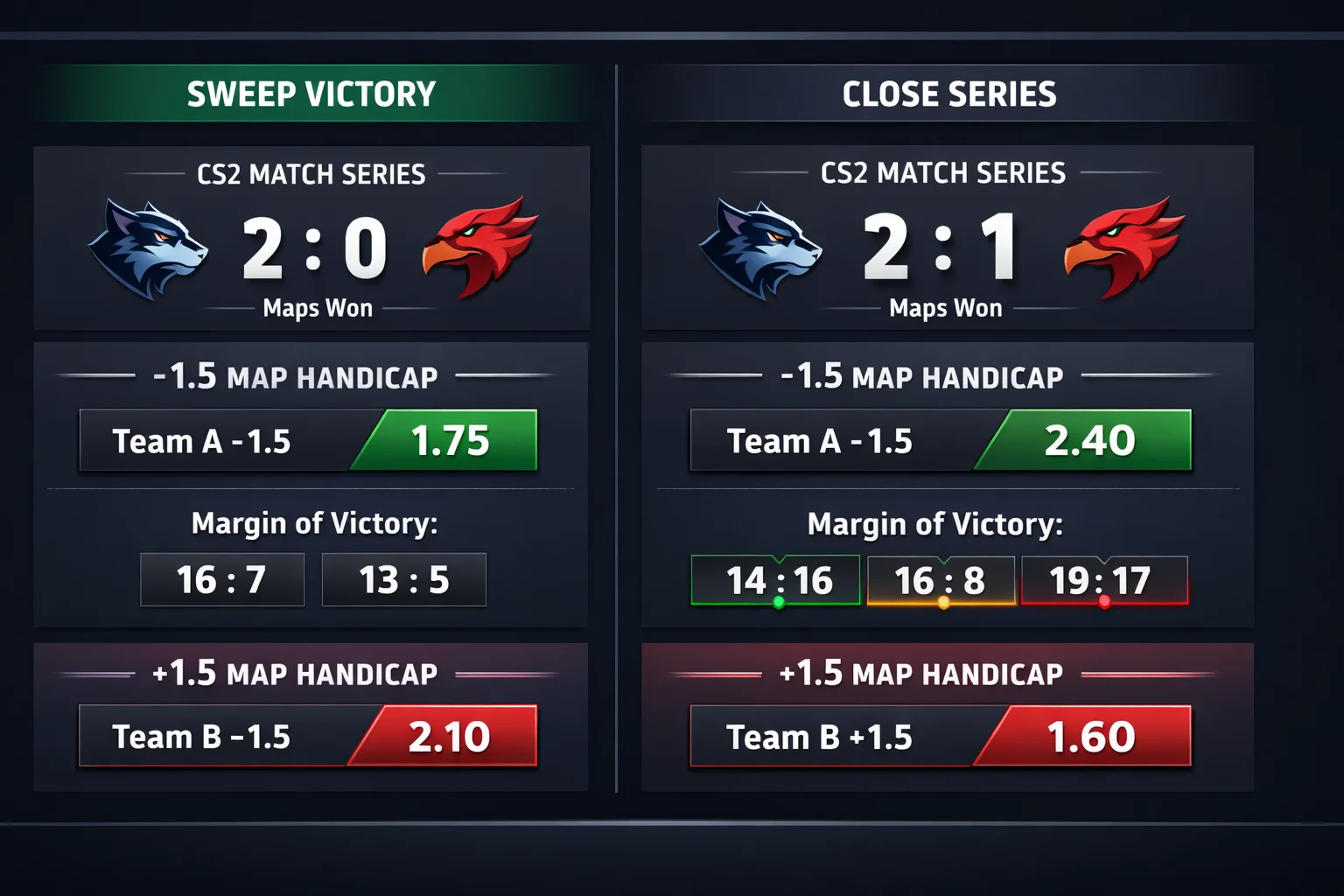 CS2 Handicap Wetten: Map-Handicaps strategisch nutzen