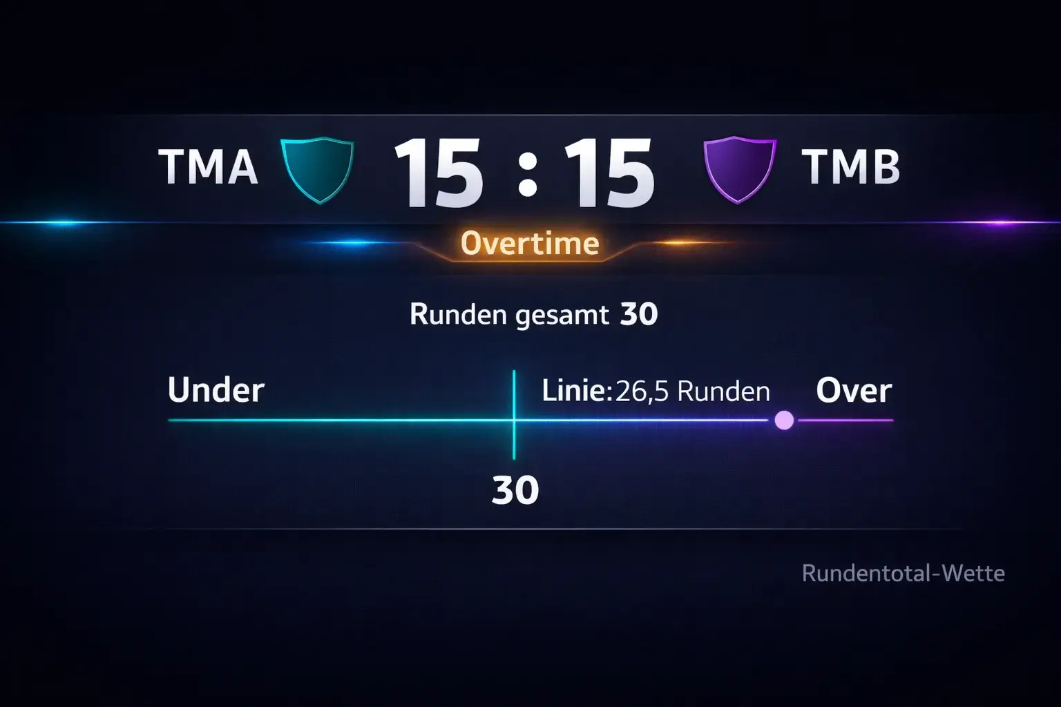 CS2 Over/Under Runden: Rundenwetten strategisch nutzen